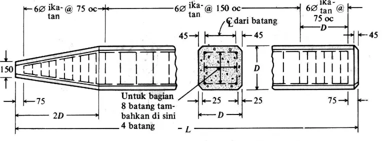 Gambar 2.4 Tiang pancang beton precast concrete pile (Bowles, 1991) 