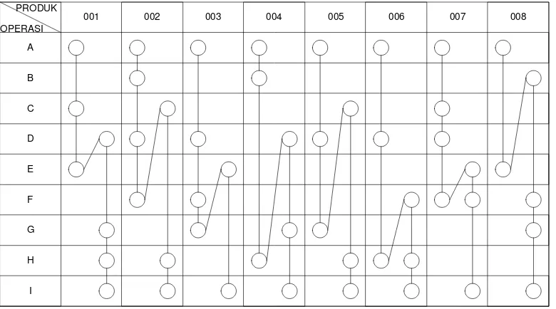 Gambar 3.1. Bagan Multi-Product Process Chart 
