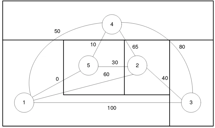 Gambar 3.8. Block Layout dengan Grafik Kedekatan  