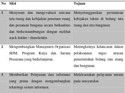 Tabel IV.3 Misi dan Tujuan Dinas Tata Ruang Dan Tata Bangunan Kota 