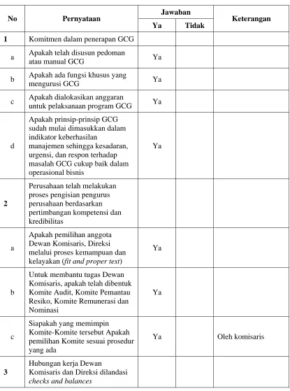 Tabel 1 Good Corporate Governance