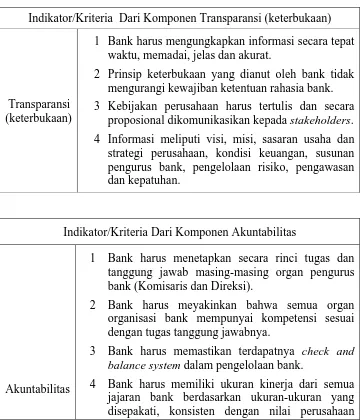 Tabel 3 Kriteria Acuan Prinsip Kehati-hatian di Perbankan 