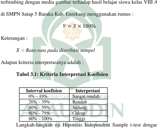 Tabel 3.1: Kriteria Interpretasi Koefisien 