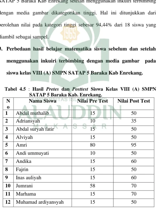Tabel  4.5  :  Hasil  Pretes  dan  Posttest  Siswa  Kelas  VIII  (A)  SMPN  SATAP 5 Baraka Kab
