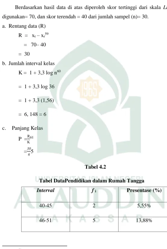 Tabel DataPendidikan dalam Rumah Tangga 