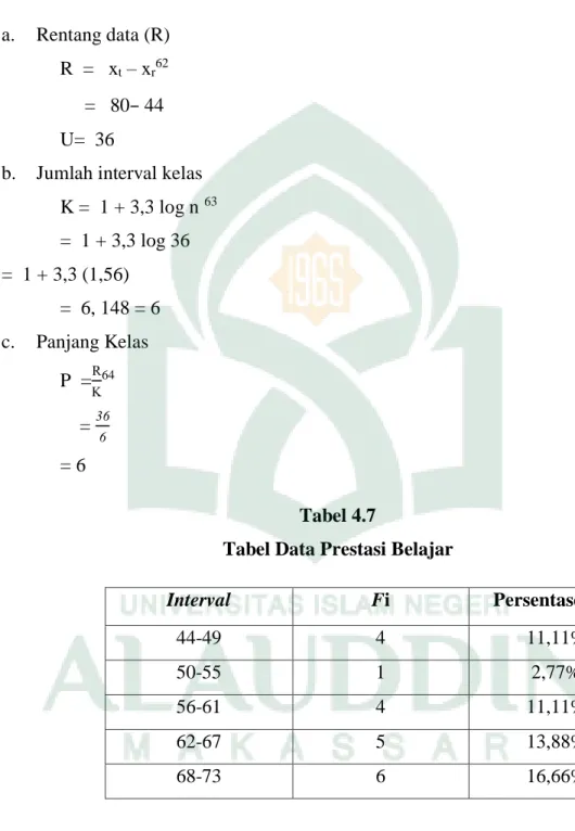 Tabel Data Prestasi Belajar 