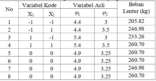 Tabel 5 Hasil Metode Dakian Tercuram 