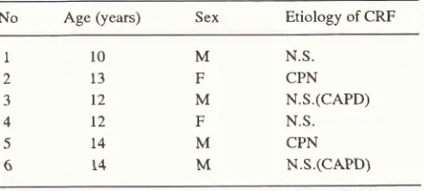Table t. Clinical data of patients at the time of entry