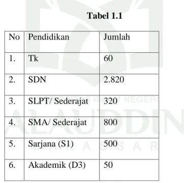Tabel 1.1  No   Pendidikan   Jumlah   1.  Tk   60  2.  SDN  2.820  3.  SLPT/ Sederajat  320  4