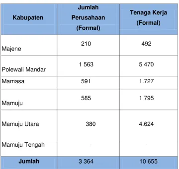 Tabel 2.17 