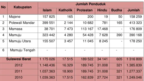 Tabel 2.21 