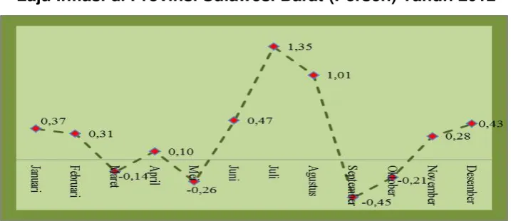 Grafik 2.5 