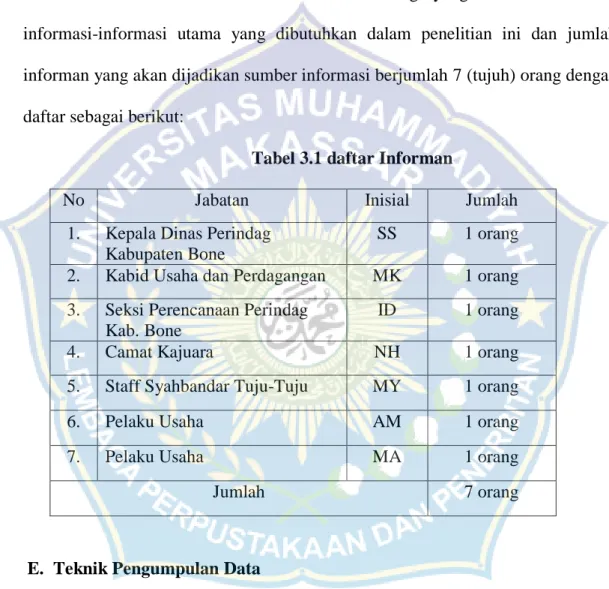 Tabel 3.1 daftar Informan 