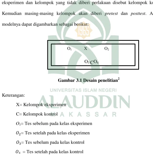 Gambar 3.1 Desain penelitian 2