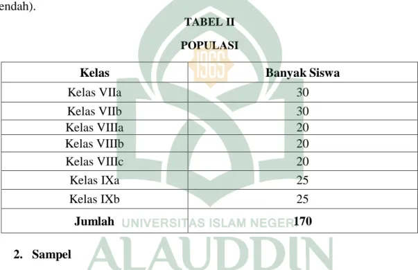 TABEL II  POPULASI 