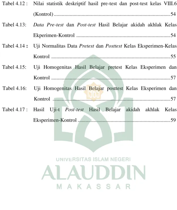 Tabel 4.12 :  Nilai  statistik  deskriptif  hasil  pre-test  dan  post-test  kelas  VIII.6  (Kontrol) .......................................................................................