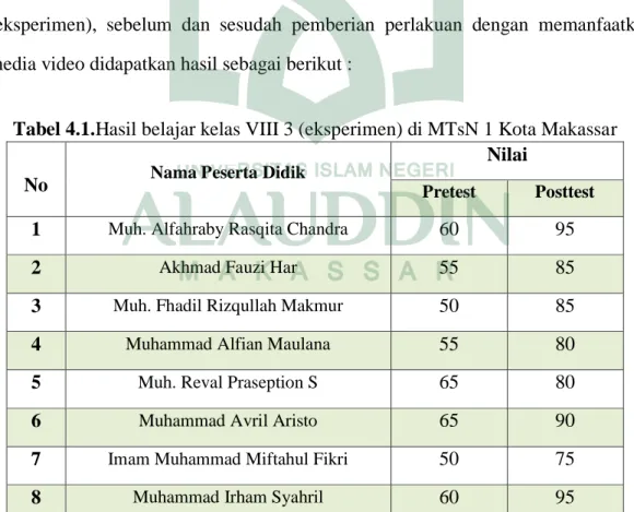Tabel 4.1.Hasil belajar kelas VIII 3 (eksperimen) di MTsN 1 Kota Makassar      