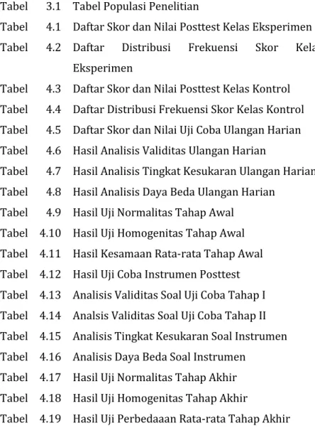 Tabel  4.1  Daftar Skor dan Nilai Posttest Kelas Eksperimen  Tabel  4.2  Daftar  Distribusi  Frekuensi  Skor  Kelas 