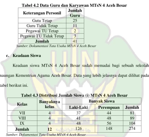 Tabel 4.2 Data Guru dan Karyawan MTsN 4 Aceh Besar  Keterangan Personil  Jumlah 