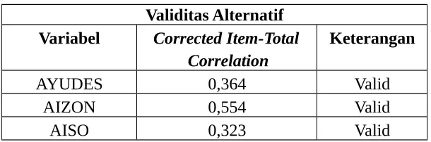 Tabel 4.1 Uji Validitas Kriteria AMDK ukuran 240ml