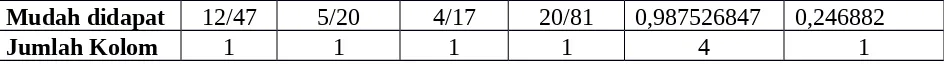 Tabel 4.16 Hasil Perhitungan untuk mencari λ Maksimum