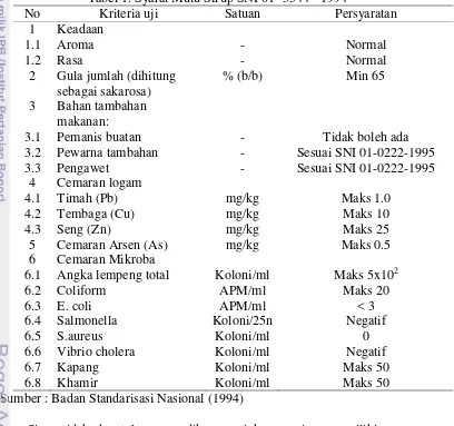 Tabel 1. Syarat Mutu Sirup SNI 01- 3544 - 1994 