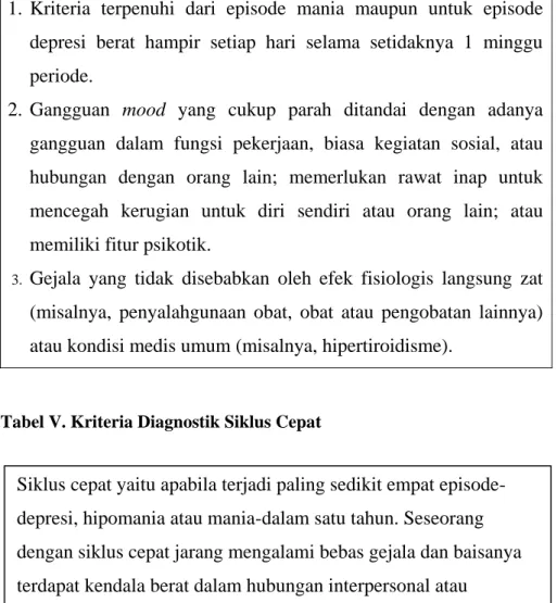 Tabel IV.  Kriteria Diagnostik Episode Campuran 