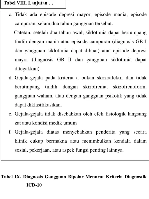 Tabel  IX.  Diagnosis  Gangguan  Bipolar  Menurut  Kriteria  Diagnostik  ICD-10 