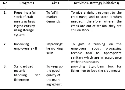Table 6.AlternativePrograms 