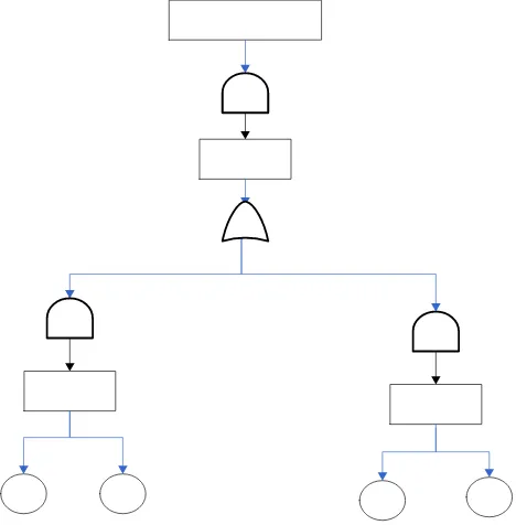 Gambar 2.7 Contoh Perhitungan Fault Tree Analysis 