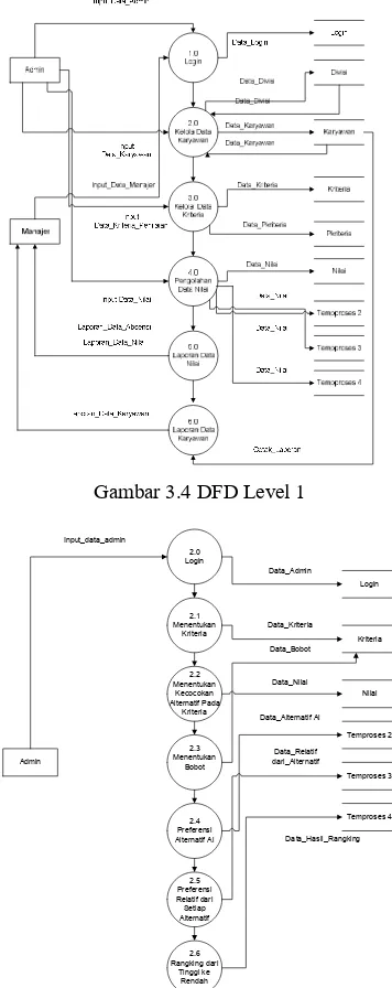 Gambar 3.4 DFD Level 1 