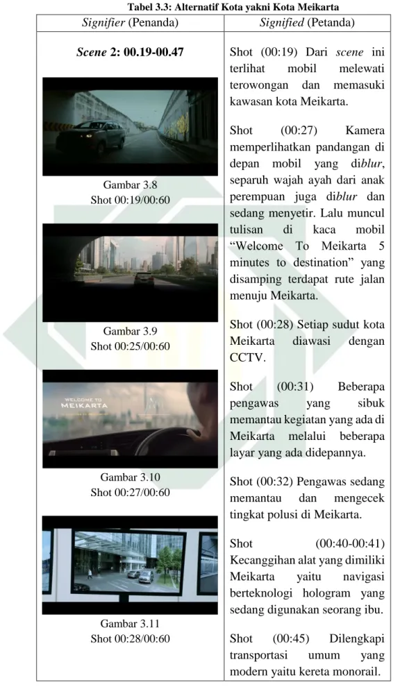 Tabel 3.3: Alternatif Kota yakni Kota Meikarta 