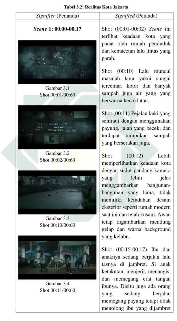 Tabel 3.2: Realitas Kota Jakarta