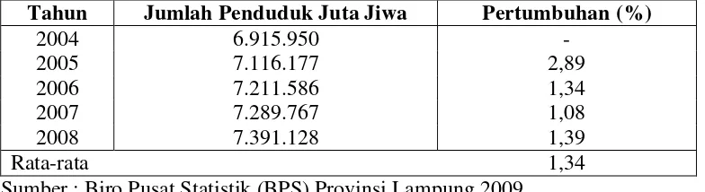 Tabel 6 : Laju Pertumbuhan Penduduk Provinsi Lampung Tahun 2004-2008 