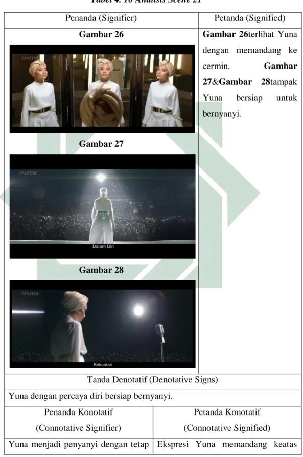 Tabel 4. 10 Analisis Scene 21 