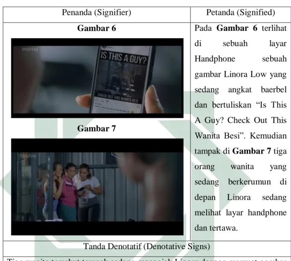 Tabel 4. 3 Analisis Scene 7 