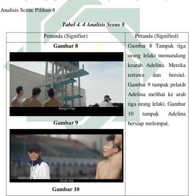 Tabel 4. 4 Analisis Scene 8 