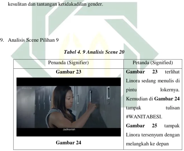 Tabel 4. 9 Analisis Scene 20 