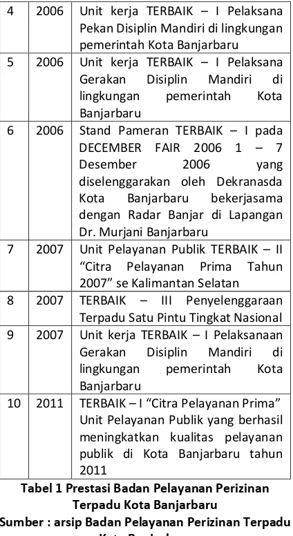 Tabel 1 Prestasi Badan Pelayanan Perizinan 