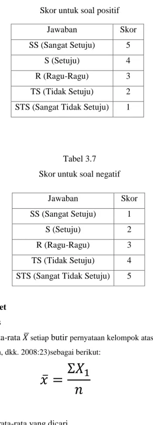 Tabel 3.7  Skor untuk soal negatif 
