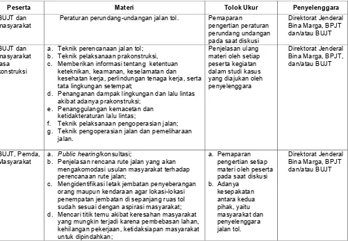 Tabel 2 : Petunjuk Teknis Pemberdayaan di Bidang Jalan Tol 