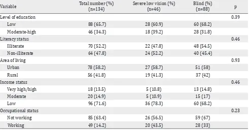 Table 1. Socioeconomic characteristic between severe low vision and blind groups