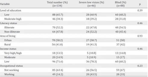 Table 1. Socioeconomic characteristic between severe low vision and blind groups