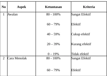 Tabel 1