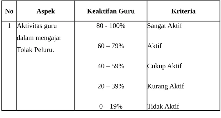 Tabel 4