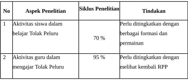 Tabel 6
