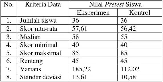 Tabel 4.3 Nilai Pengamatan Metode Guided Discovery Learning 