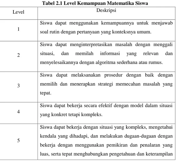 Tabel 2.1 Level Kemampuan Matematika Siswa 
