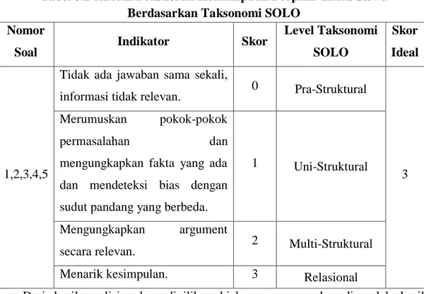 Tabel 3.2 Rubrik Penskoran Kemampuan Berpikir Kritis Siswa  Berdasarkan Taksonomi SOLO 