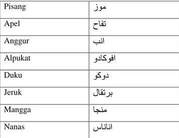 Tabel 4.4 Tabel mufrodat nama-nama buah 